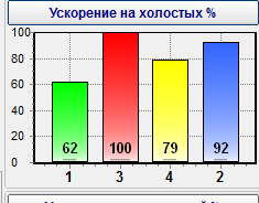 приора ускорение на ХХ.PNG