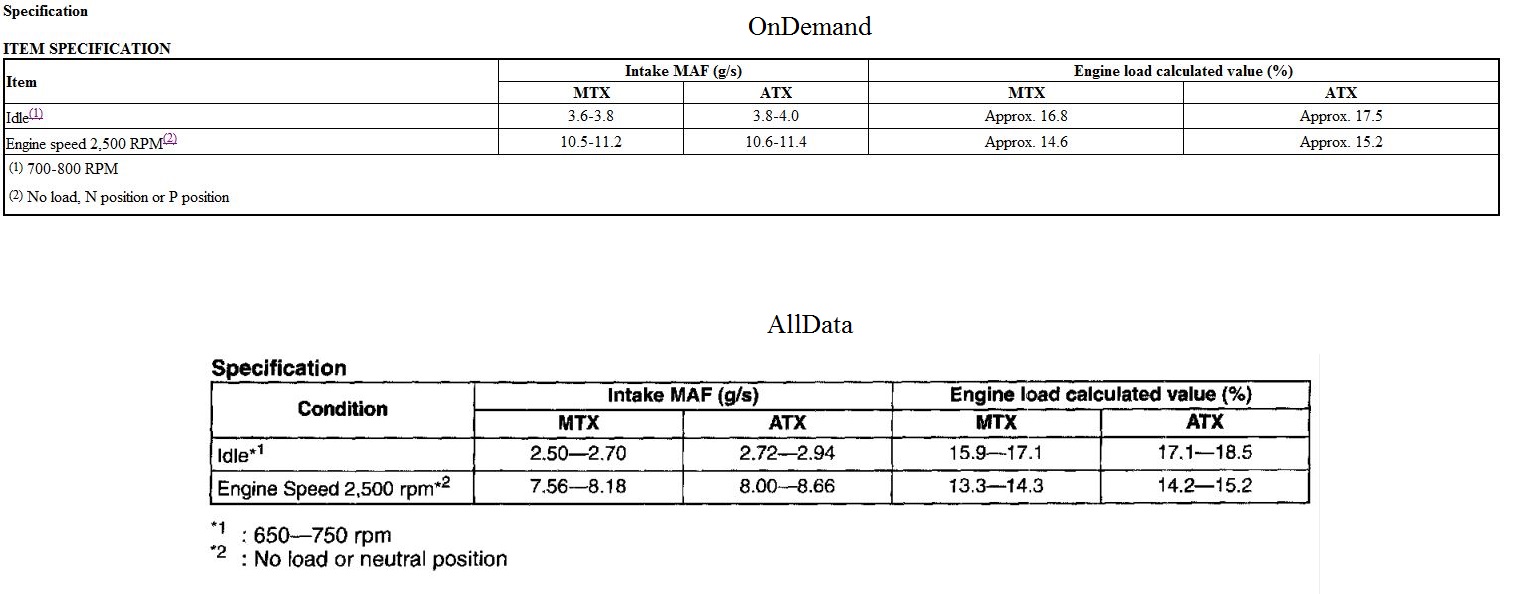 MAF Mazda6 OnDemand AllData.jpg