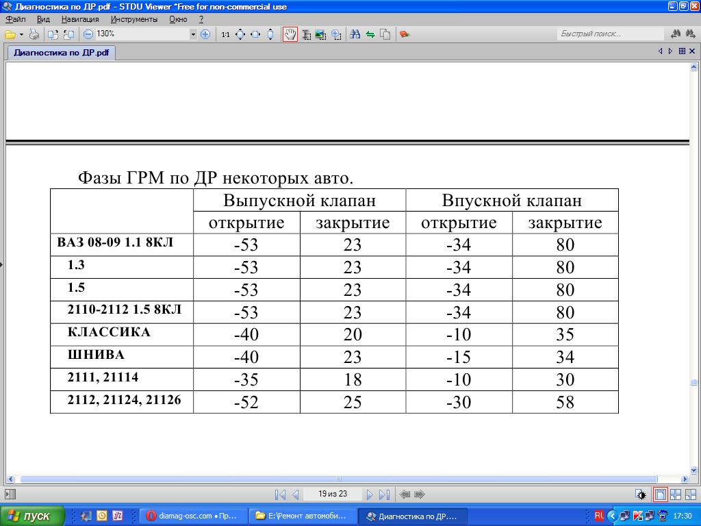 Фазы ГРМ по ДР.JPG