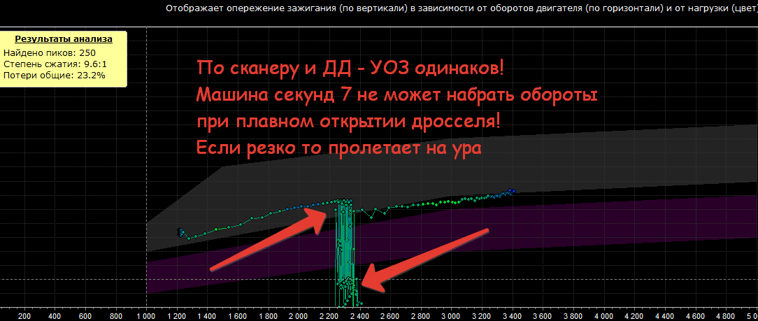 фокус_набор оборотов_3.png